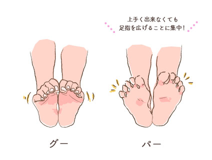 足先が冷えて眠れない方へ 暖かく眠る方法 昭和西川株式会社